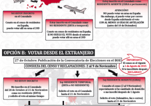 elecciones-generales-20D